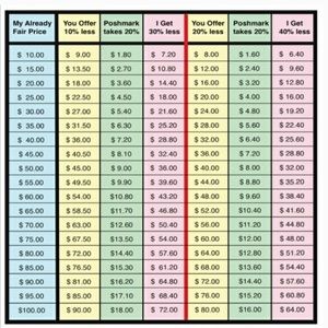 offers welcome but keep them fair please 💕